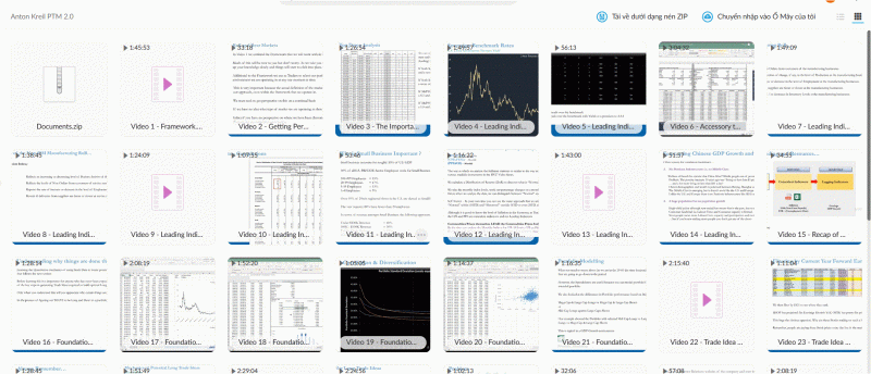 Anton Kreil – Professional Trading Masterclass (PTM) Video Series 2.0 – ITPM - Image 3