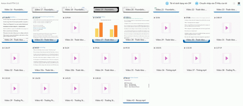 Anton Kreil – Professional Trading Masterclass (PTM) Video Series 2.0 – ITPM - Image 4